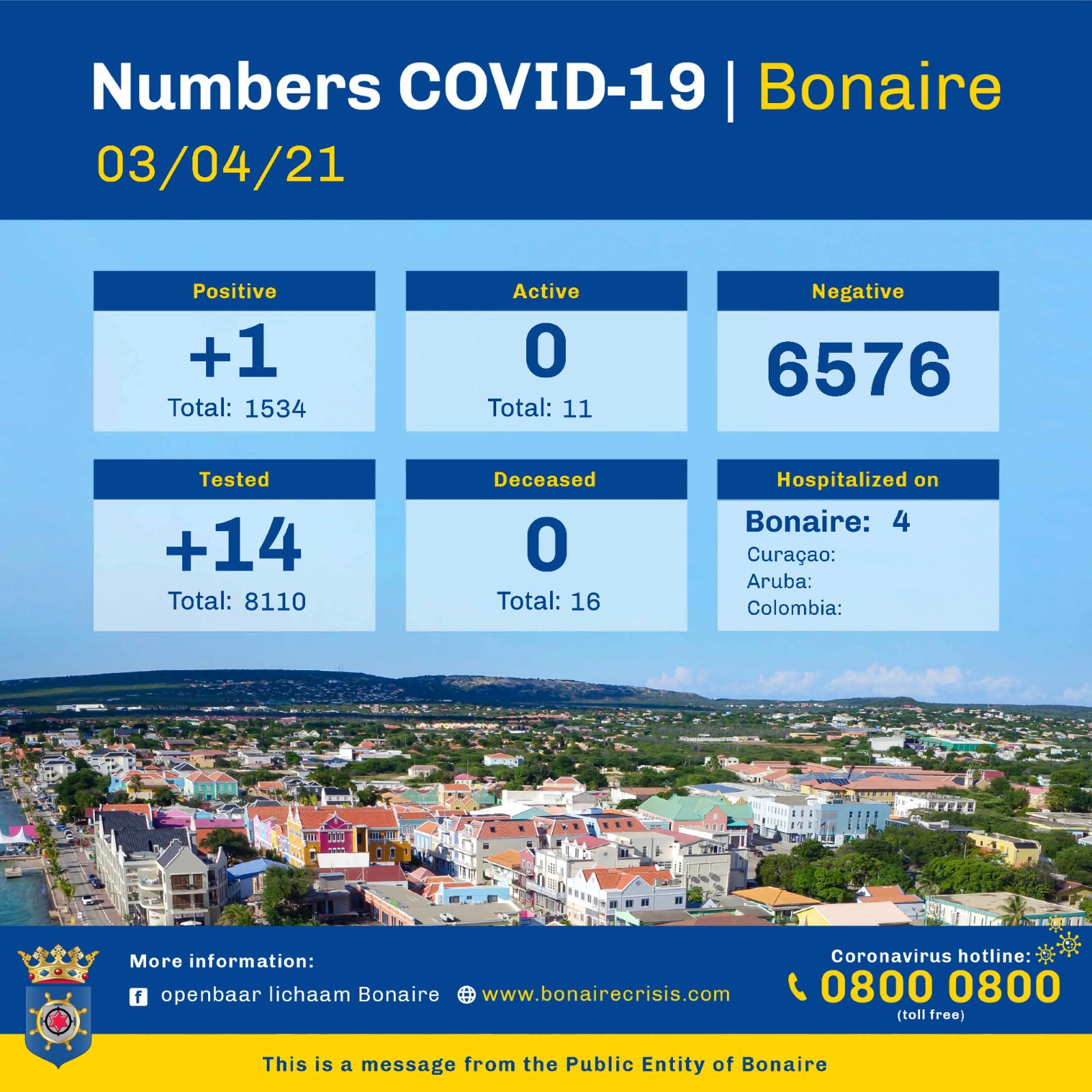 bonaire travel restrictions covid 19